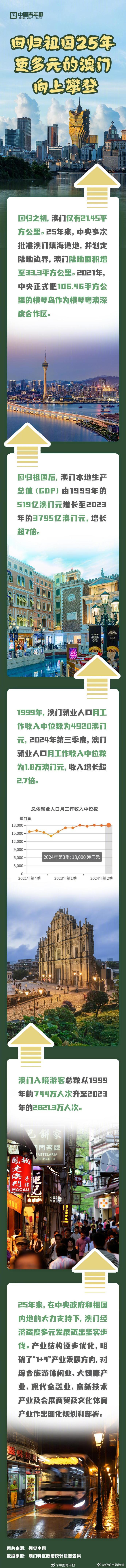 探索澳門歷史，2025年澳門歷史記錄回顧與前瞻，澳門歷史深度探索，回顧與展望至2025年澳門歷史記錄發(fā)展