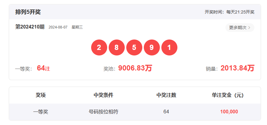 香港開獎結果2019回顧，歷史開獎記錄分析，香港開獎結果2019回顧與數據分析，歷史記錄深度剖析