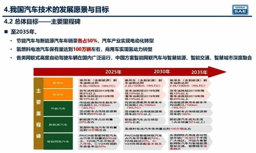新奧2025年精準資料圖，揭示未來能源藍圖與發(fā)展趨勢，新奧2025年精準資料圖，揭示未來能源發(fā)展趨勢藍圖