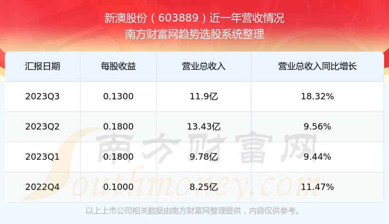 新澳2025今晚開獎(jiǎng)結(jié)果及彩票背后的故事，新澳2025彩票背后的故事與今晚開獎(jiǎng)結(jié)果揭曉