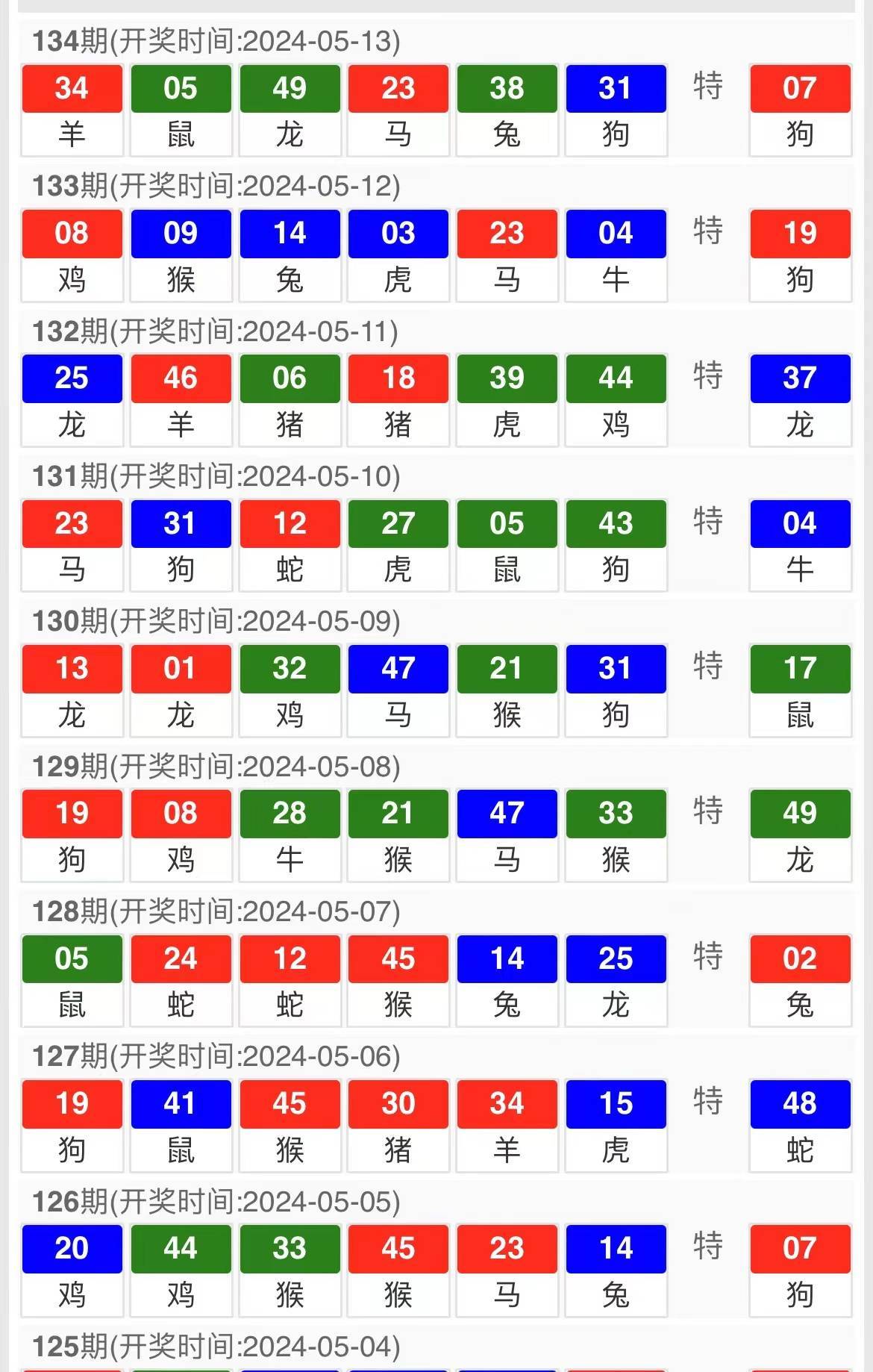 新澳天天開獎資料大全1052期