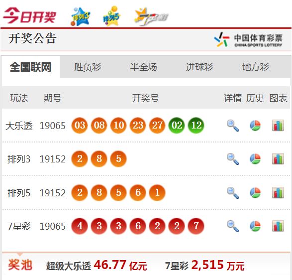 新澳天天開獎資料大全62期，全面解析與預(yù)測，新澳天天開獎資料大全62期，全面解析與精準(zhǔn)預(yù)測