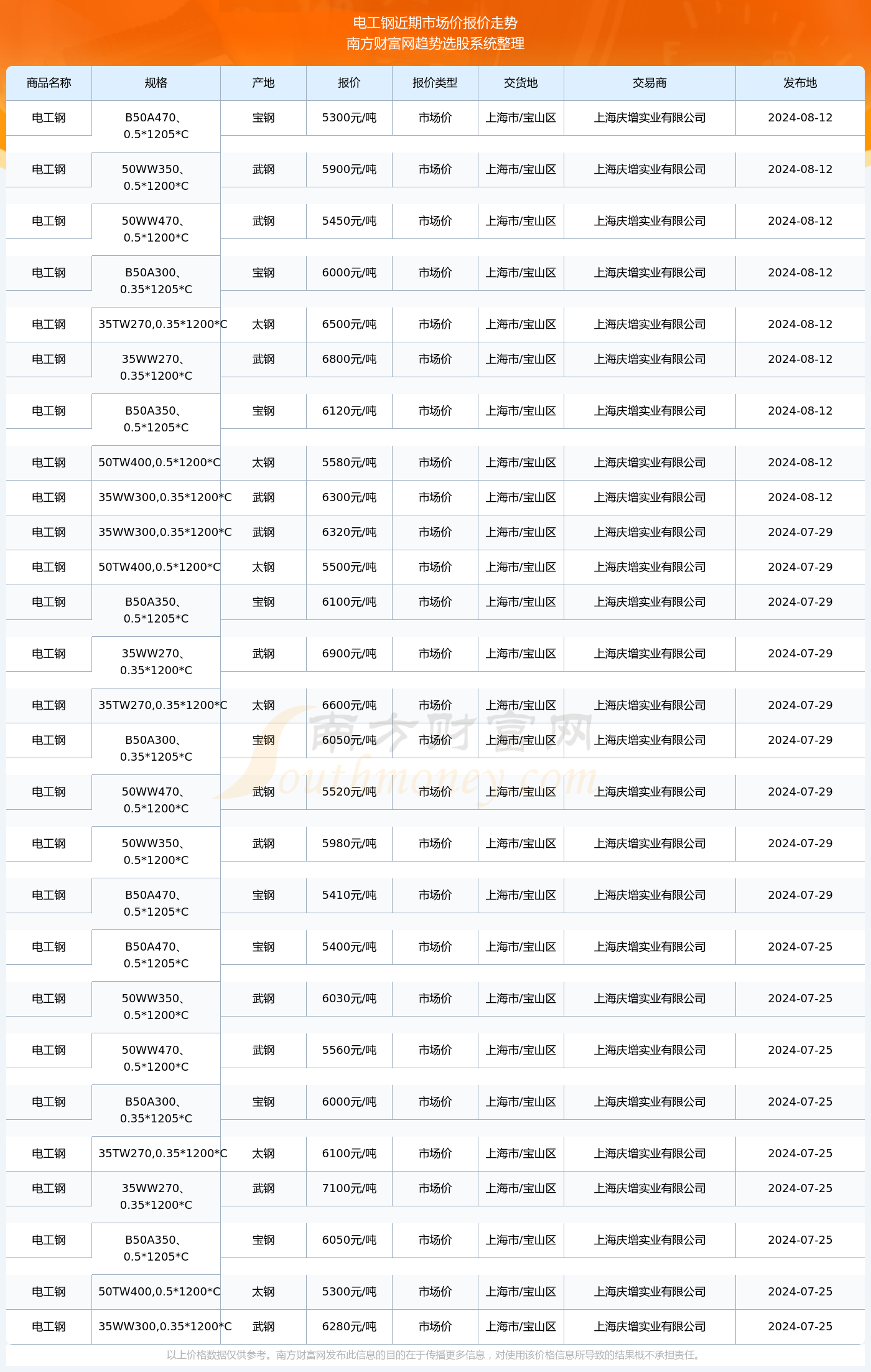 揭秘2024新澳生肖走勢圖，預(yù)測與策略，揭秘2024新澳生肖走勢圖，預(yù)測分析與策略指南
