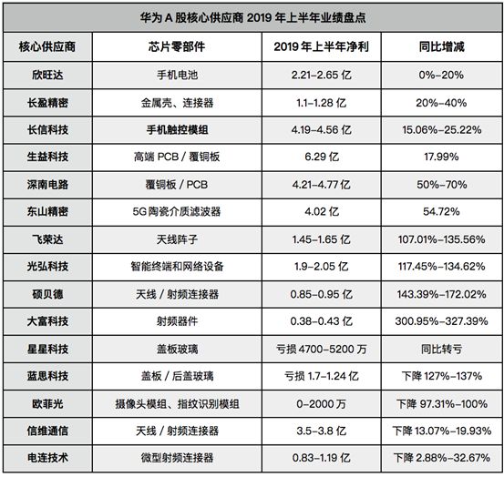 2025門紅藍綠波色表圖解析