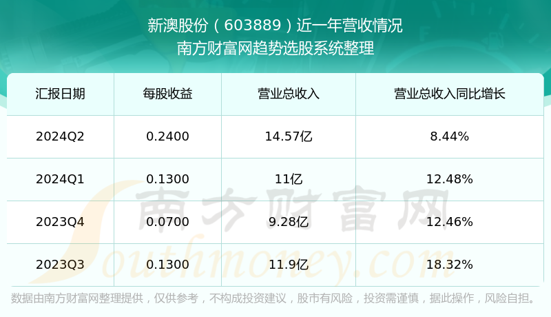 新澳今晚上9點(diǎn)30開獎結(jié)果揭曉，探索彩票背后的秘密，新澳彩票開獎夜，探索背后秘密，9點(diǎn)30分結(jié)果揭曉
