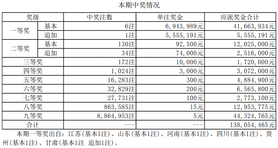 揭秘新奧集團(tuán)彩票業(yè)務(wù)，最新開獎(jiǎng)記錄與未來趨勢(shì)預(yù)測(cè)（至2025年），揭秘新奧集團(tuán)彩票業(yè)務(wù)，最新開獎(jiǎng)記錄與未來趨勢(shì)展望（至2025年展望）