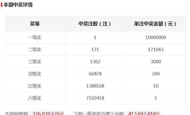 今晚開獎(jiǎng)記錄結(jié)果查詢，全面解析與實(shí)用指南，今晚開獎(jiǎng)結(jié)果大揭秘，全面解析與實(shí)用指南