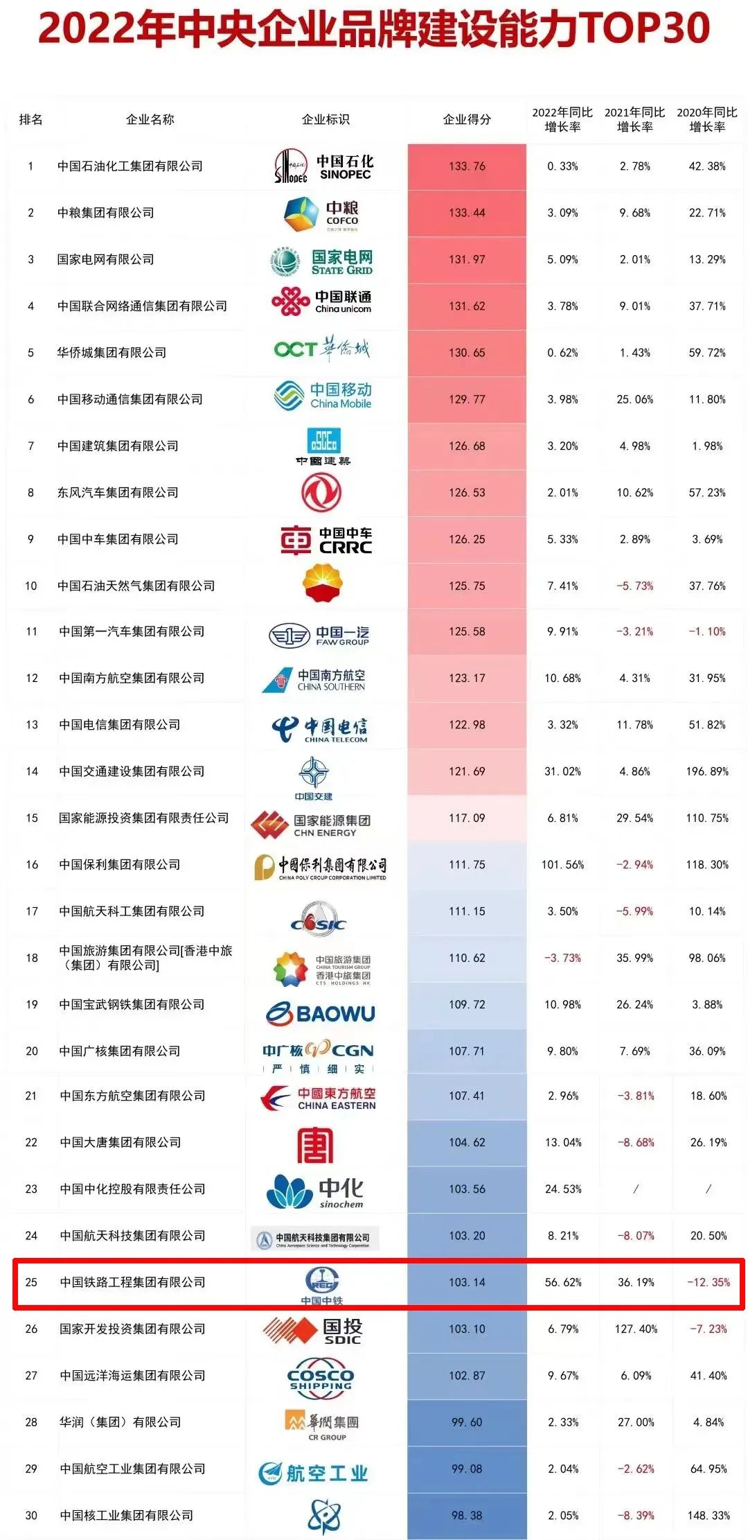 中鐵鋼鐵