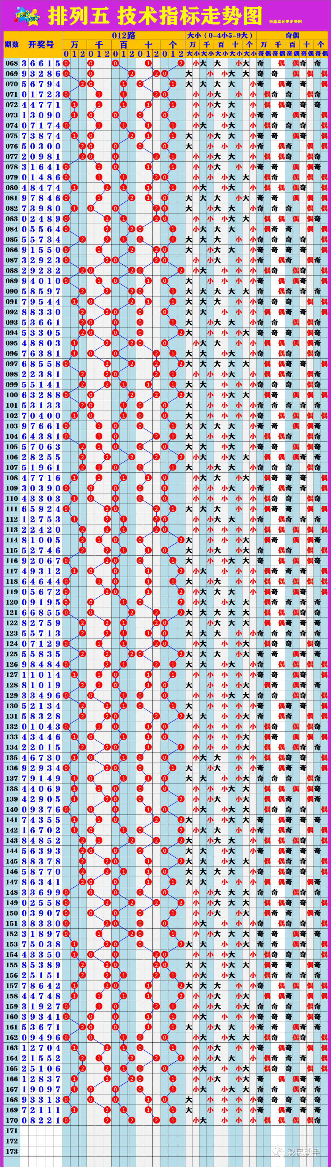 新澳門(mén)6走勢(shì)圖分析，探索彩票背后的秘密，新澳門(mén)6走勢(shì)圖深度解析，揭示彩票背后的秘密與規(guī)律