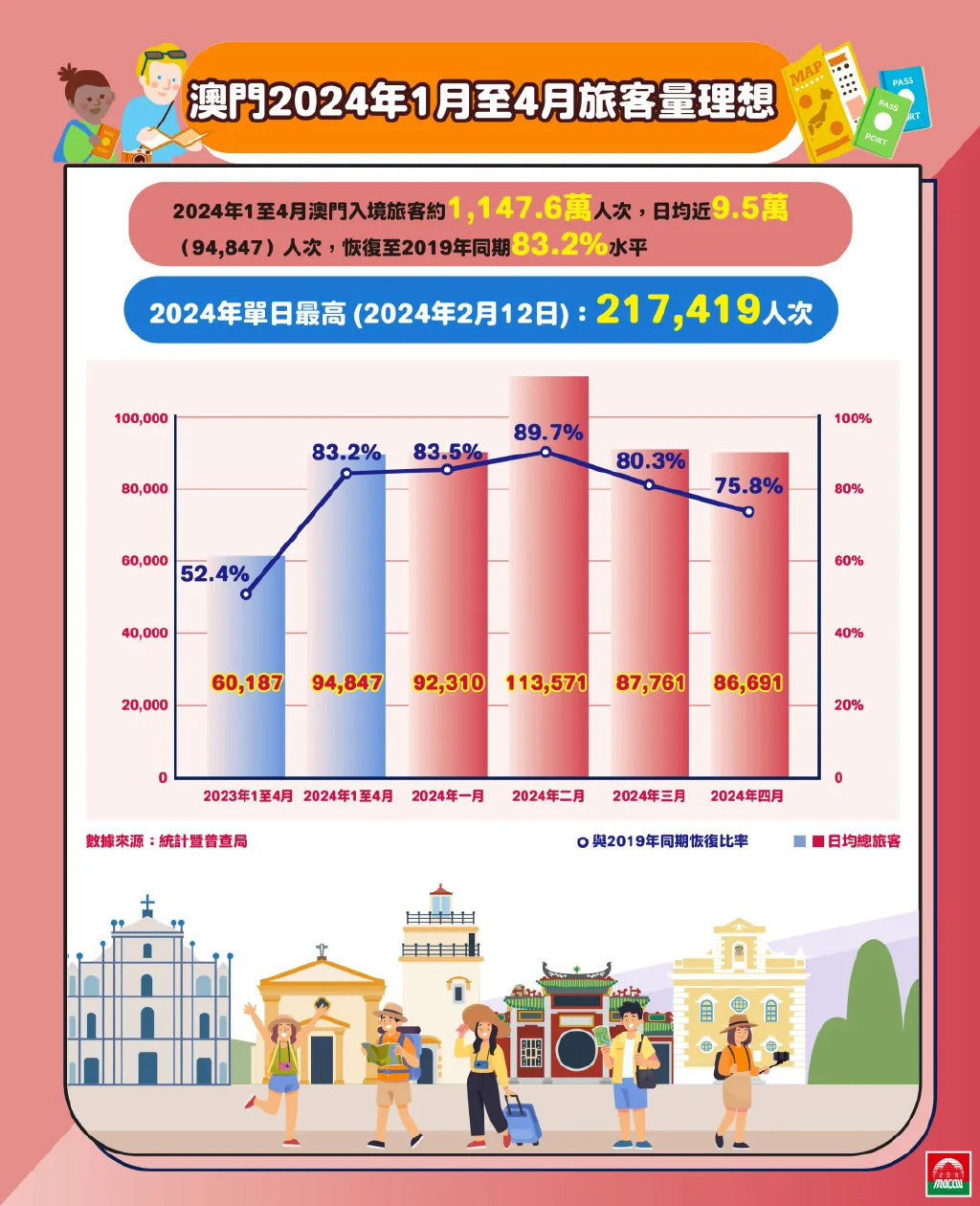 探索澳門(mén)，2025正版免費(fèi)資源木車之旅，澳門(mén)之旅，探索木車之旅的2025正版免費(fèi)資源