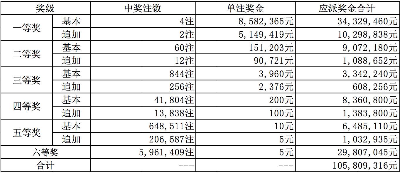 新澳今晚9點(diǎn)30分開獎(jiǎng)結(jié)果揭曉，期待與驚喜的交匯時(shí)刻，新澳今晚9點(diǎn)30分開獎(jiǎng)結(jié)果揭曉，期待與驚喜交匯的時(shí)刻揭曉！