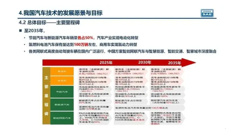 新奧集團(tuán)未來展望，揭秘新奧2025年精準(zhǔn)資料圖，揭秘新奧集團(tuán)未來展望，至2025年的精準(zhǔn)發(fā)展資料圖曝光！