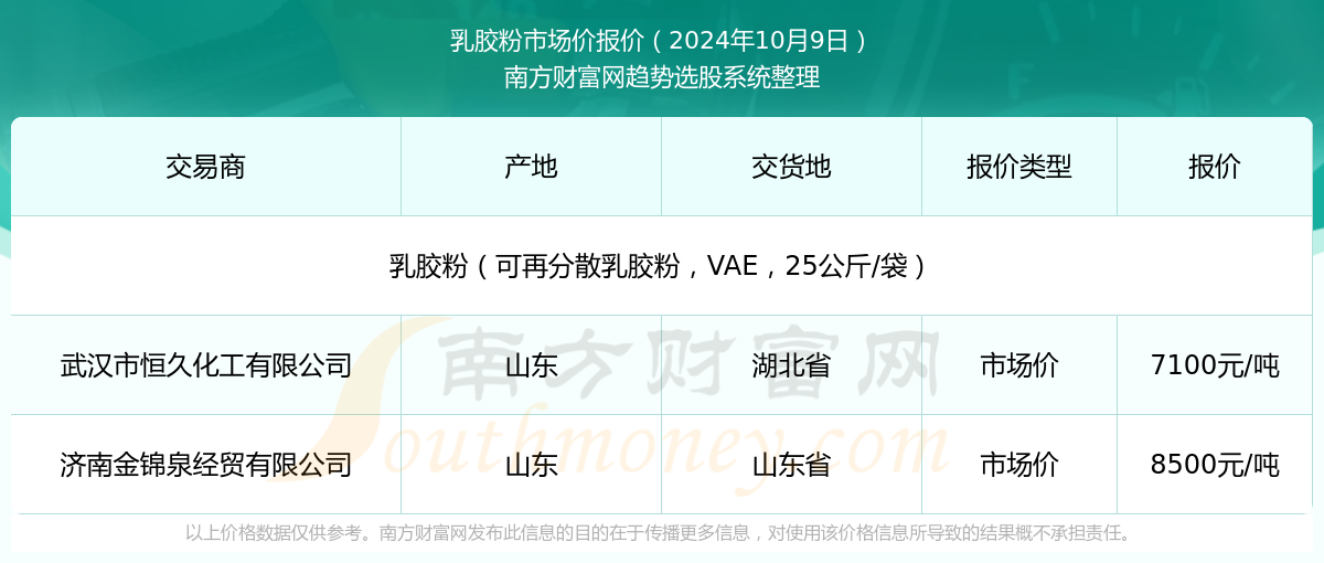 新澳2025年資料查詢?nèi)肟凇徽臼叫畔z索平臺，新澳2025年資料查詢?nèi)肟?，一站式信息檢索平臺詳解