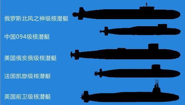 中國096型戰(zhàn)略核潛艇，服役時間的期待與解析，中國096型戰(zhàn)略核潛艇，服役時間的期待與技術解析