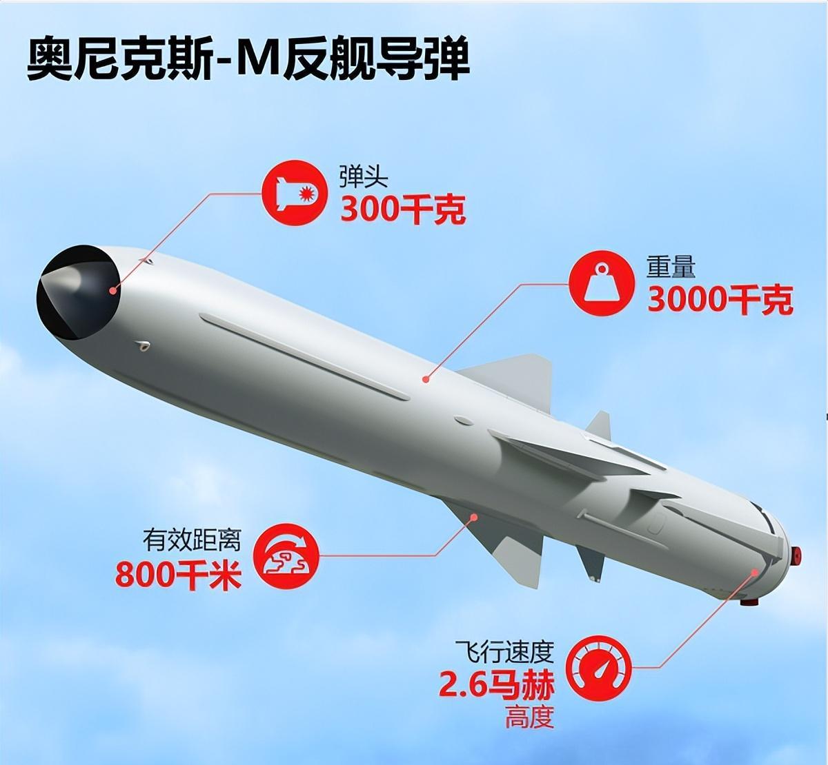 全球最頂尖反艦導(dǎo)彈，技術(shù)革新與軍事應(yīng)用，全球頂尖反艦導(dǎo)彈，技術(shù)革新與軍事應(yīng)用的探索