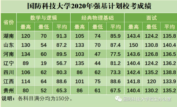 國防科技大學2023年錄取分數(shù)線解析，國防科技大學2023年錄取分數(shù)線全面解析