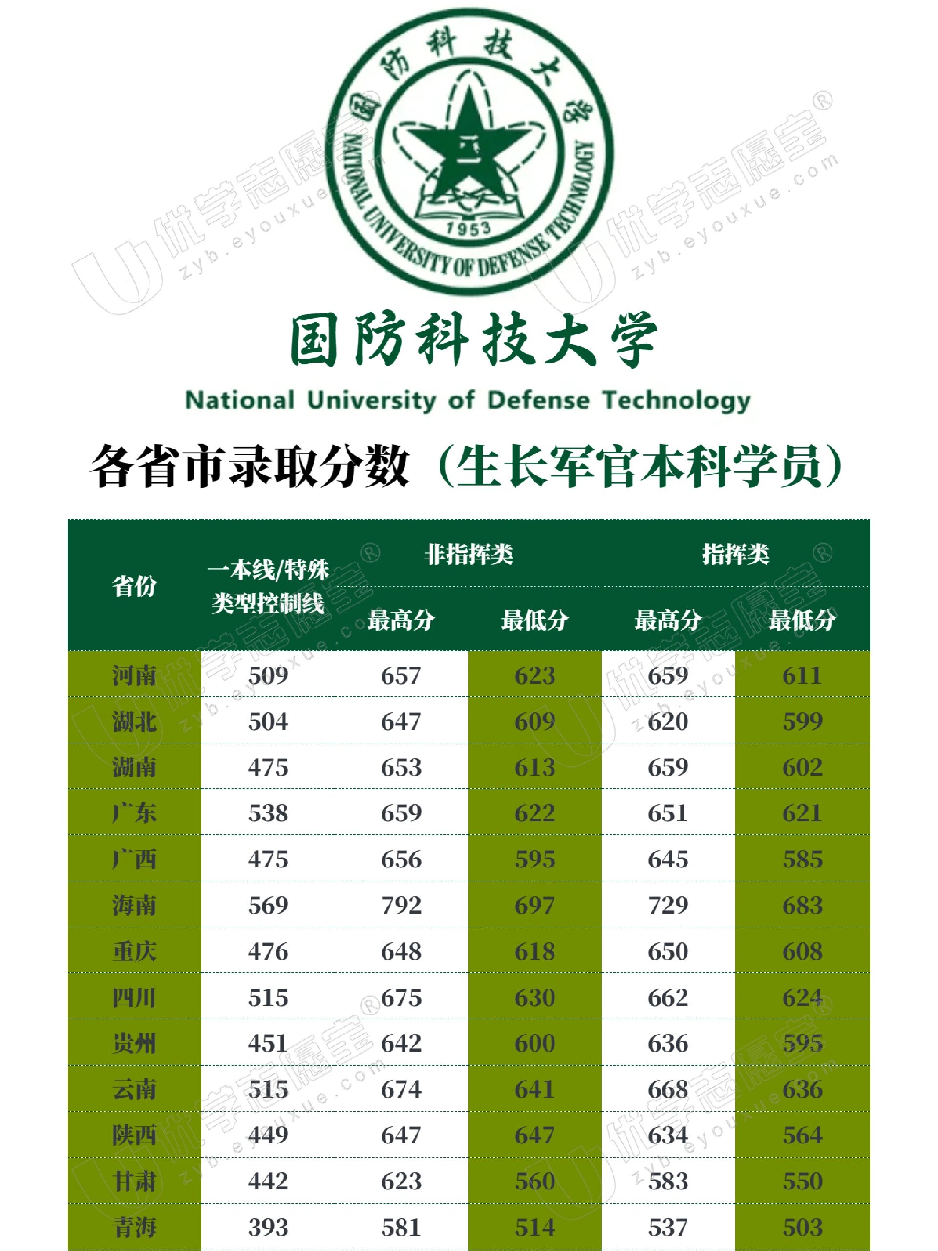 中國國防科技大學排名解析，實力與聲譽并重，中國國防科技大學排名深度解析，實力與聲譽的雙重考量