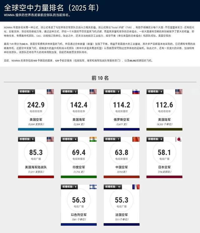 揭秘全球軍事力量排行榜，展望2025年軍事格局，全球軍事力量排行榜揭秘，展望2025年軍事格局展望
