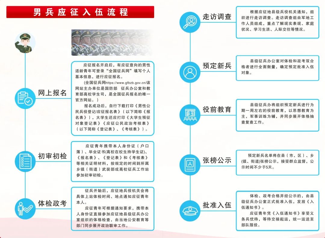 關(guān)于2023年應(yīng)征入伍報(bào)名時(shí)間的全面解析，2023年應(yīng)征入伍報(bào)名時(shí)間全面解析及報(bào)名攻略