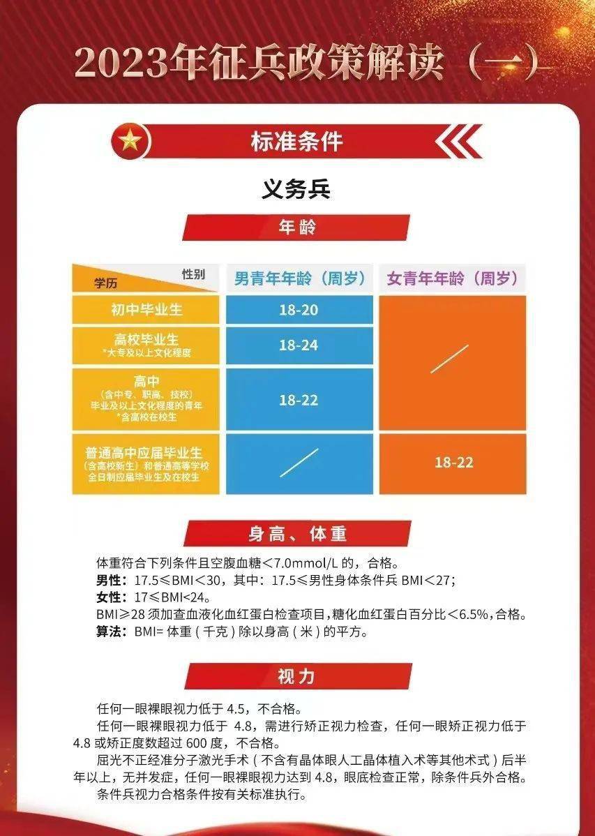 2023征兵標(biāo)準(zhǔn)放寬，適應(yīng)時代需求，開放更多機(jī)遇，適應(yīng)時代需求，2023征兵標(biāo)準(zhǔn)放寬開放更多機(jī)遇