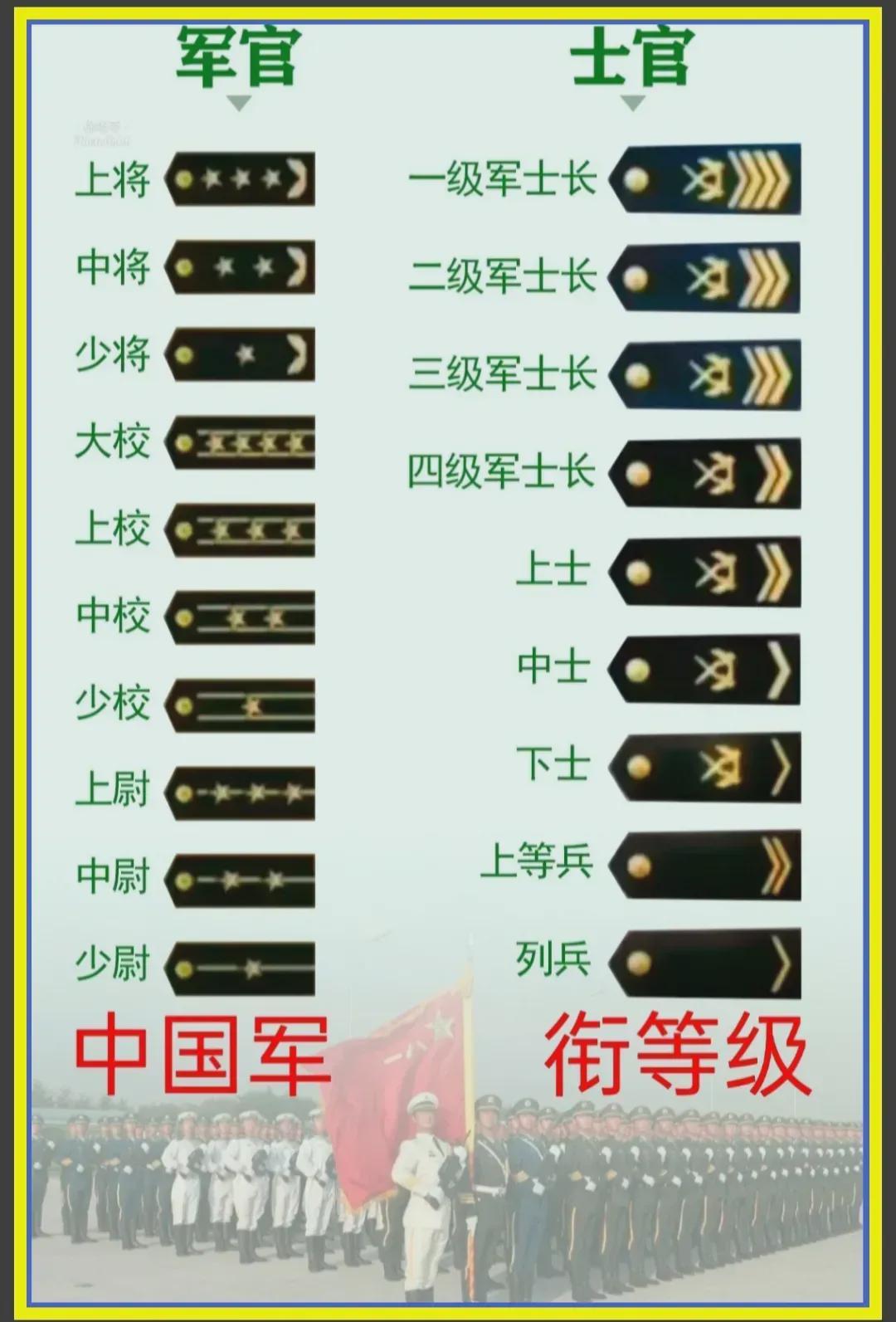 中國(guó)軍隊(duì)軍銜一覽表，歷史、等級(jí)與職責(zé)，中國(guó)軍隊(duì)軍銜概覽，歷史等級(jí)與職責(zé)一覽表