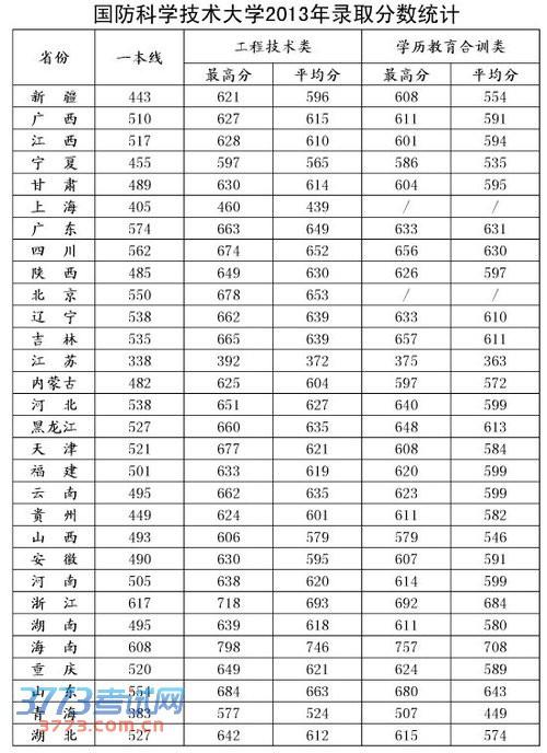 全球十大國防大學排名，深度解析與比較，全球十大國防大學排名深度對比及解析