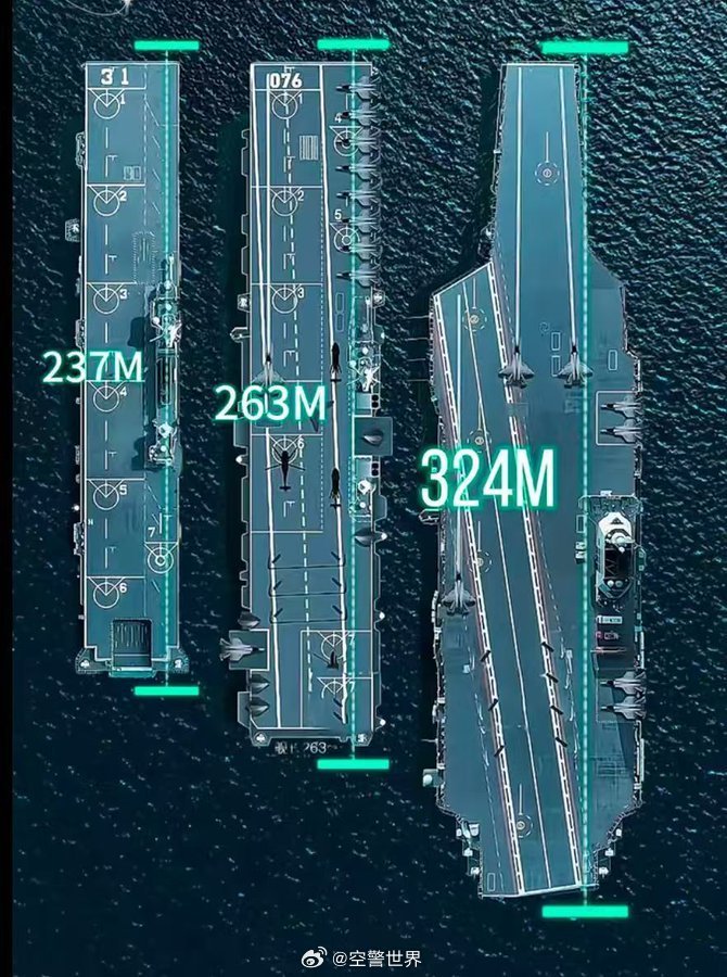 中國航空母艦的規(guī)模與實力，究竟有多大？，中國航空母艦的規(guī)模與實力深度解析，實力究竟如何？