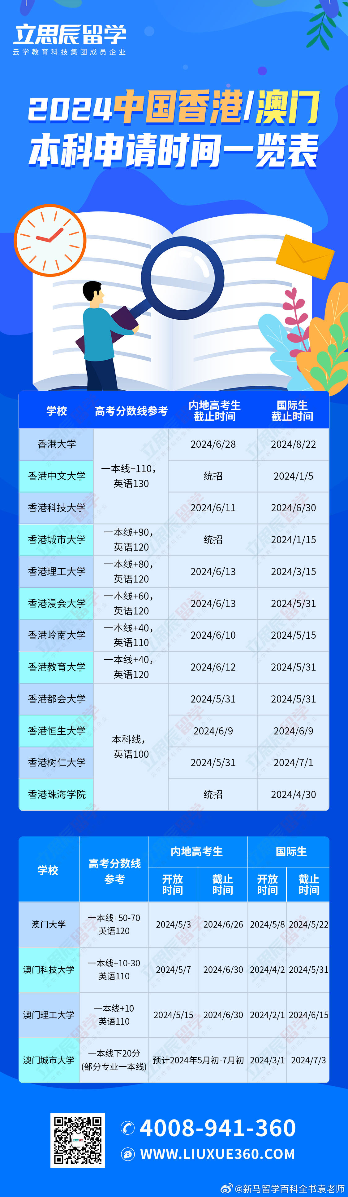 2025新澳門歷史記錄查詢，全面解析與深度探索，澳門歷史記錄深度解析與探索，2025年回顧與查詢指南