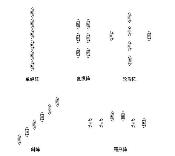 戰(zhàn)斗隊(duì)形圖解，深度解析與實(shí)戰(zhàn)應(yīng)用策略，戰(zhàn)斗隊(duì)形圖解，深度解析及實(shí)戰(zhàn)應(yīng)用策略探討