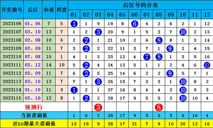 新澳門彩波色出號走勢分析，澳門彩波色走勢分析與預(yù)測