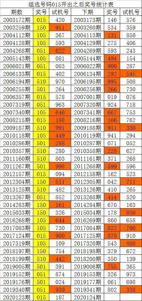 新澳門彩歷史單雙走勢，探索與解析，澳門彩歷史走勢探索與解析，單雙走勢揭秘