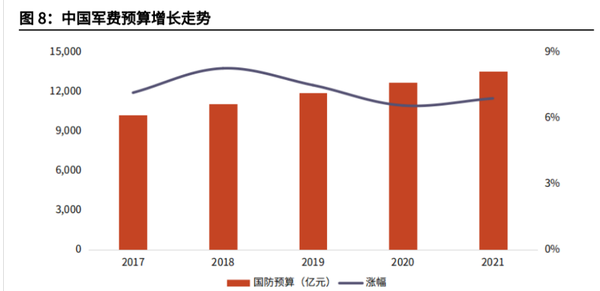 中國國防預(yù)算，深度解析與前瞻，中國國防預(yù)算，深度解析及前瞻展望