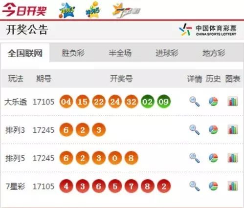澳門六香彩開獎(jiǎng)結(jié)果今天及彩票SEO文章，澳門六香彩今日開獎(jiǎng)結(jié)果及彩票SEO文章解析