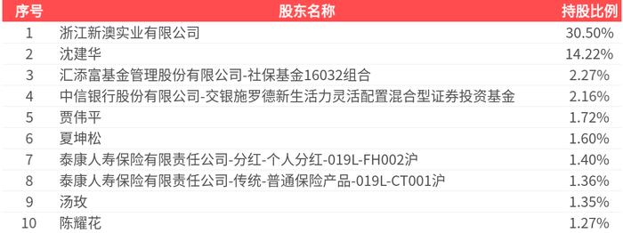 2025新澳精準(zhǔn)資料大全，一站式獲取最新信息資源的指南，2025新澳精準(zhǔn)資料大全，一站式獲取最新信息資源的指南