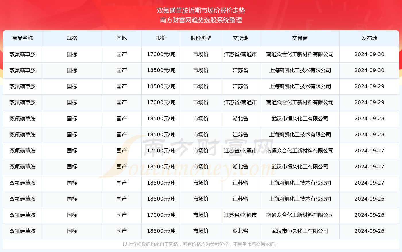 新澳今晚上9點30單雙參考