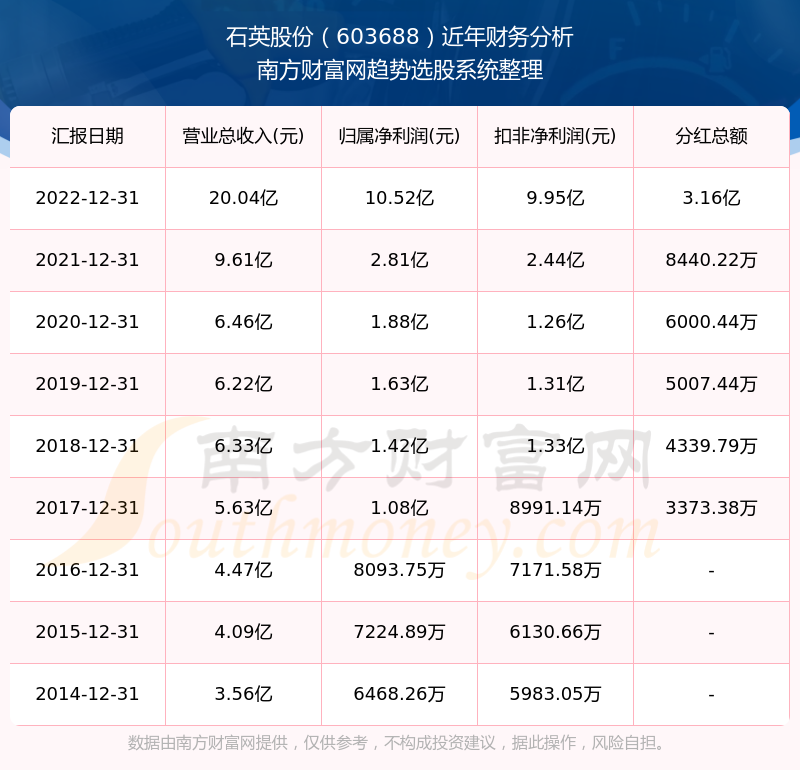 2025新奧歷史開獎(jiǎng)記錄查詢表，全面解析與SEO優(yōu)化策略，2025新奧歷史開獎(jiǎng)記錄查詢表解析與SEO優(yōu)化策略全攻略