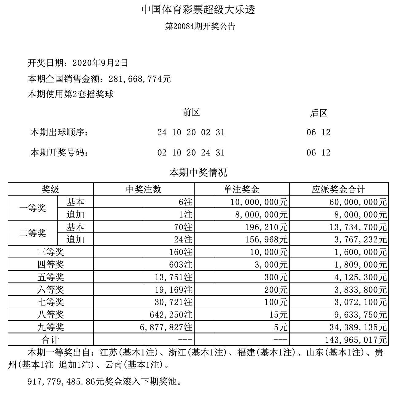 澳門六開獎(jiǎng)結(jié)果第304期深度解析與預(yù)測(cè)前瞻，澳門六開獎(jiǎng)結(jié)果第304期深度解析與趨勢(shì)預(yù)測(cè)
