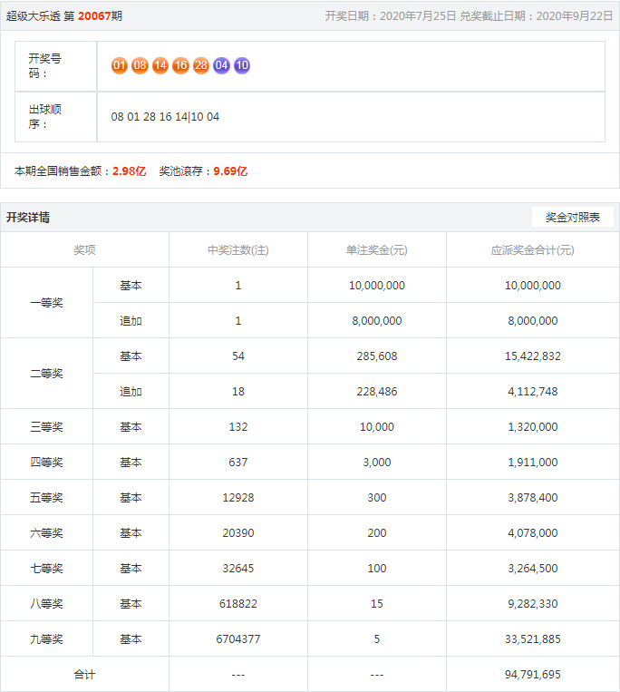 王中王開(kāi)獎(jiǎng)結(jié)果一肖，揭秘彩票背后的秘密與策略分析，揭秘王中王彩票開(kāi)獎(jiǎng)背后的秘密與策略分析，一肖結(jié)果揭曉