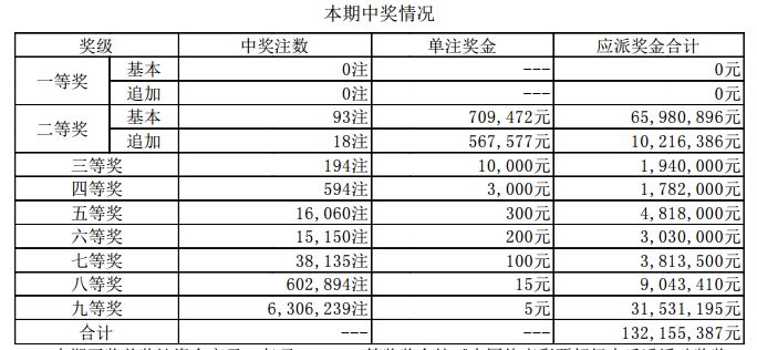 新澳門開獎結(jié)果2023（含2025開獎記錄分析），澳門開獎結(jié)果及分析（含最新開獎記錄與預測）