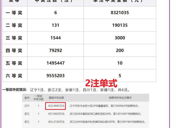 老澳開獎結(jié)果最新記錄，揭秘彩票背后的秘密，老澳開獎結(jié)果最新記錄揭秘，彩票背后的秘密大揭露