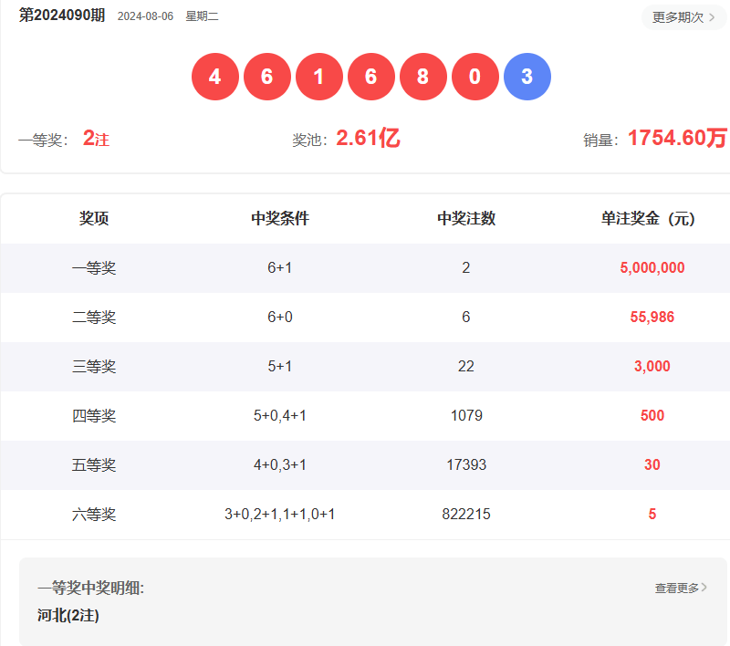 澳門(mén)六開(kāi)彩開(kāi)獎(jiǎng)結(jié)果查詢(xún)指南，如何輕松獲取最新信息至2025年，澳門(mén)六開(kāi)彩開(kāi)獎(jiǎng)結(jié)果查詢(xún)指南，輕松獲取最新至2025年信息