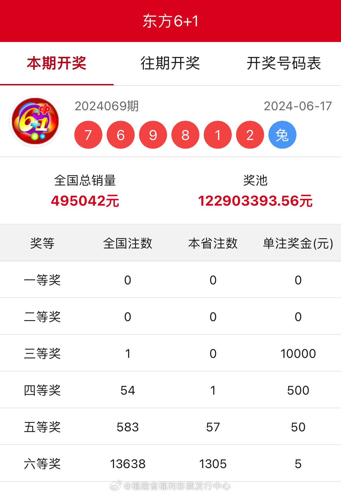 王中王開獎結(jié)果一肖中，揭秘彩票背后的秘密與策略，揭秘彩票背后的秘密與策略，王中王開獎結(jié)果一肖中的真相與策略探討