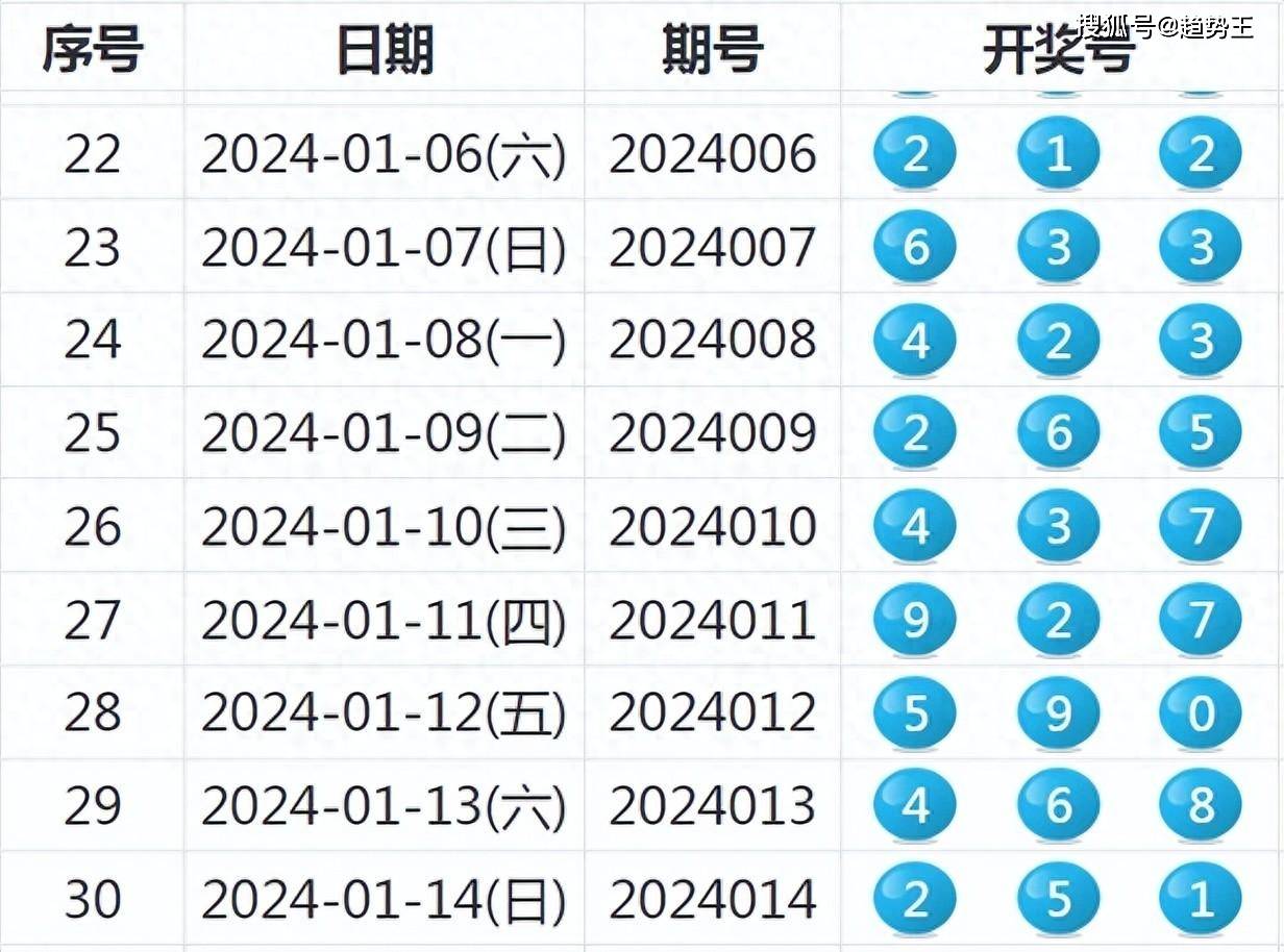 揭秘新奧歷史開獎結(jié)果，走向未來的幸運之旅（2025年回顧），揭秘新奧歷史開獎結(jié)果，回顧幸運之旅，展望未來發(fā)展（2025年）