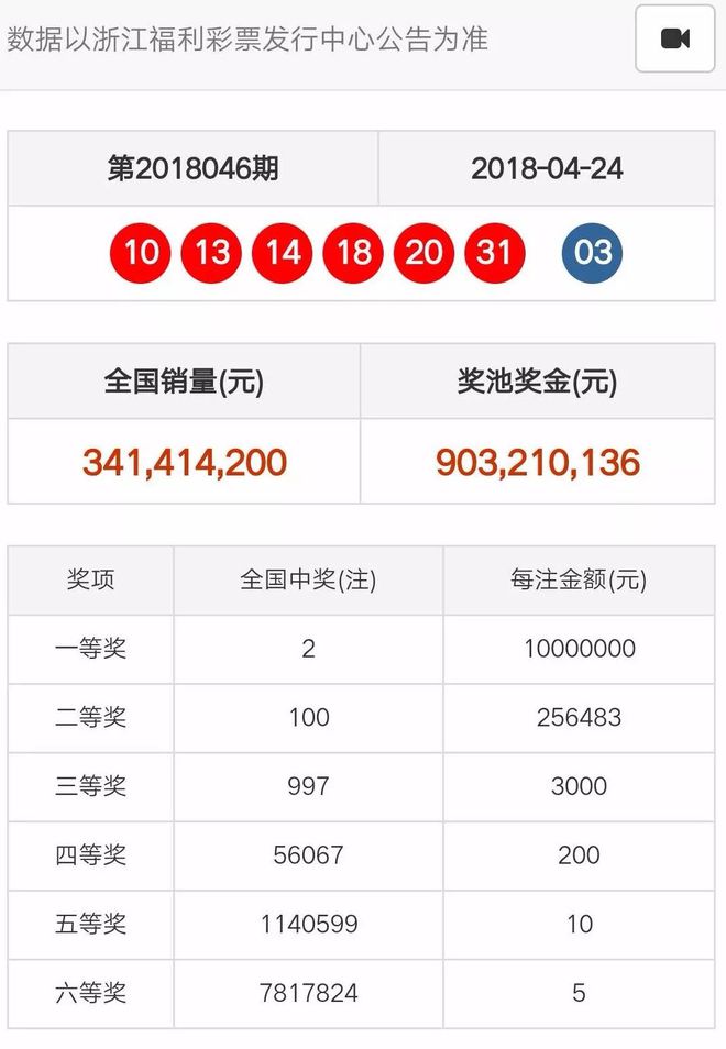 奧門天天開彩期期精準(zhǔn)——揭秘彩票預(yù)測的秘密，揭秘澳門彩票預(yù)測的秘密，期期精準(zhǔn)，天天開彩！
