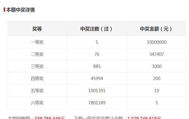 新澳門六開獎結(jié)果記錄，探索與解讀前100期的秘密，澳門六開獎結(jié)果記錄揭秘，前百期秘密解讀與探索