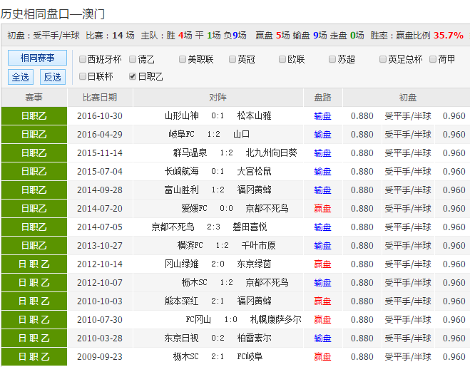 新澳彩開獎號碼記錄——全面解析與策略分享，新澳彩開獎號碼記錄解析與策略分享指南