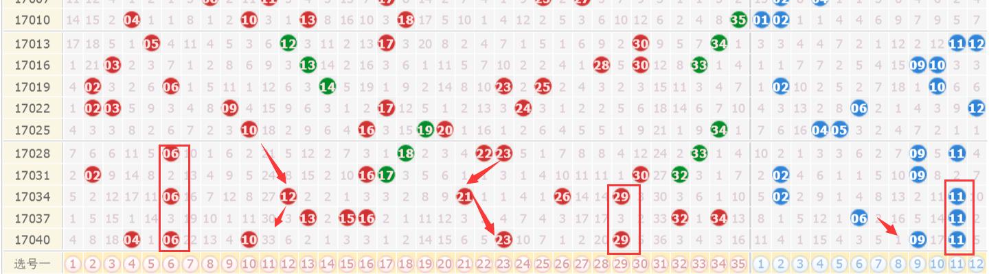 澳門六開獎結(jié)果今天開獎走勢圖表分析，澳門六開獎今日走勢圖表深度解析
