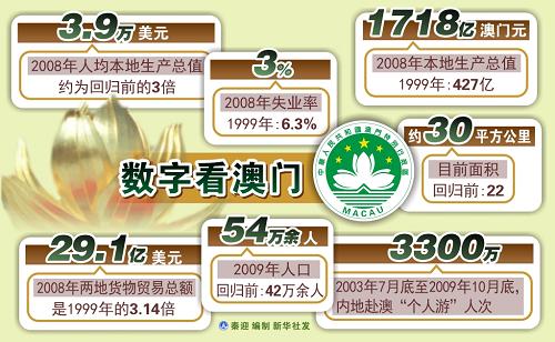 新澳門開獎歷史記錄走勢圖表，深度解析與預測，澳門開獎歷史記錄走勢圖表深度解析及預測
