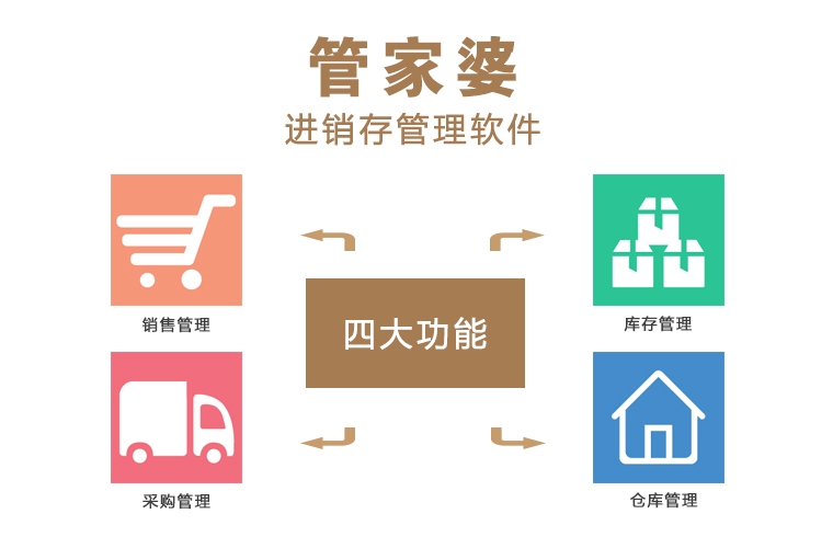 管家婆正版全年免費資料的優(yōu)勢，企業(yè)管理的得力助手，管家婆正版全年免費資料優(yōu)勢，企業(yè)管理的得力助手