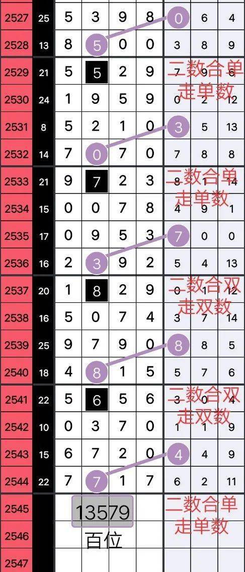 奧秘與策略揭秘
